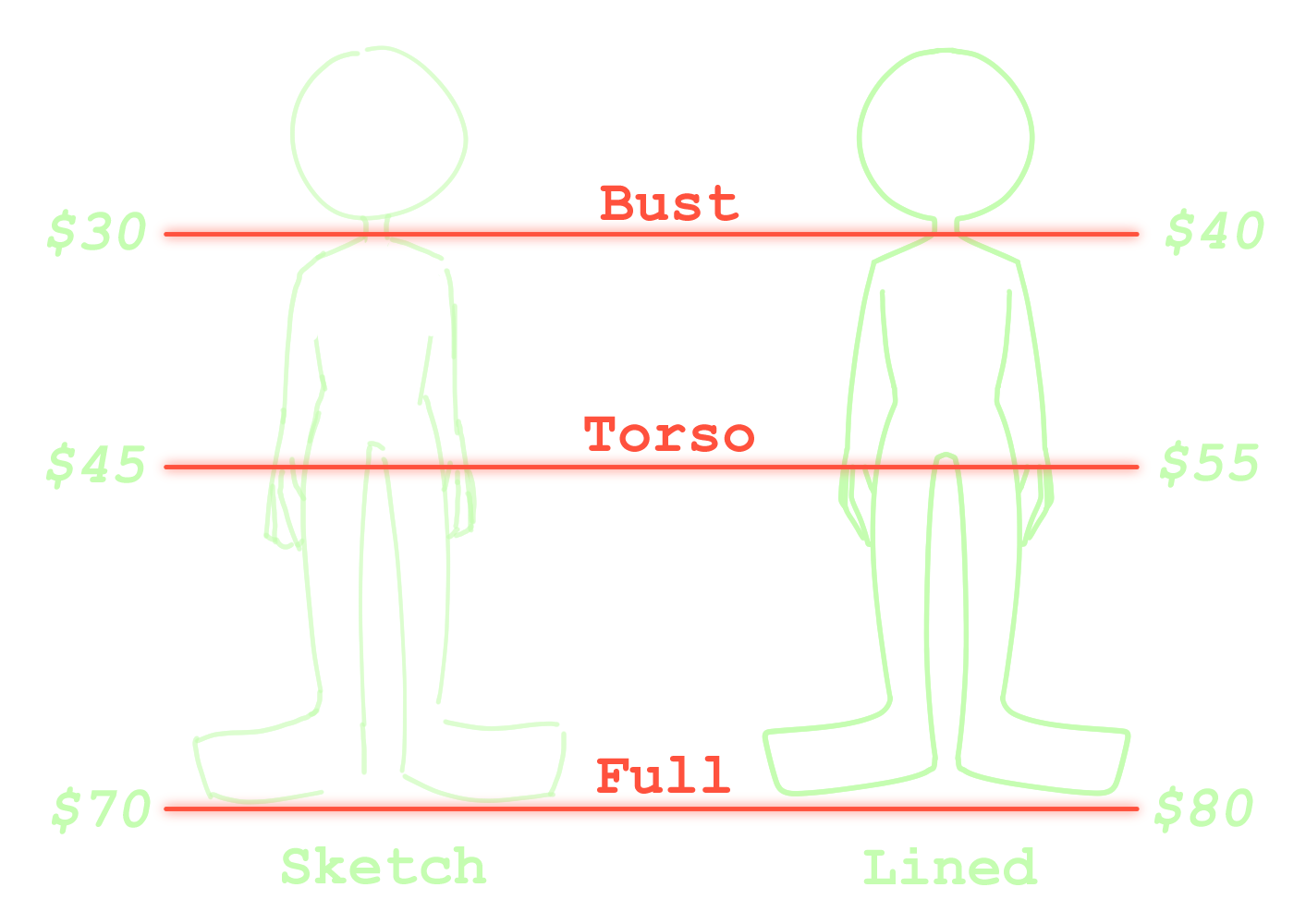 For sketches; a bust is $30, torso-up is $45, and a full-body is $70. For lined work; a bust is $40, torso-up is $55, and a full-body is $80.